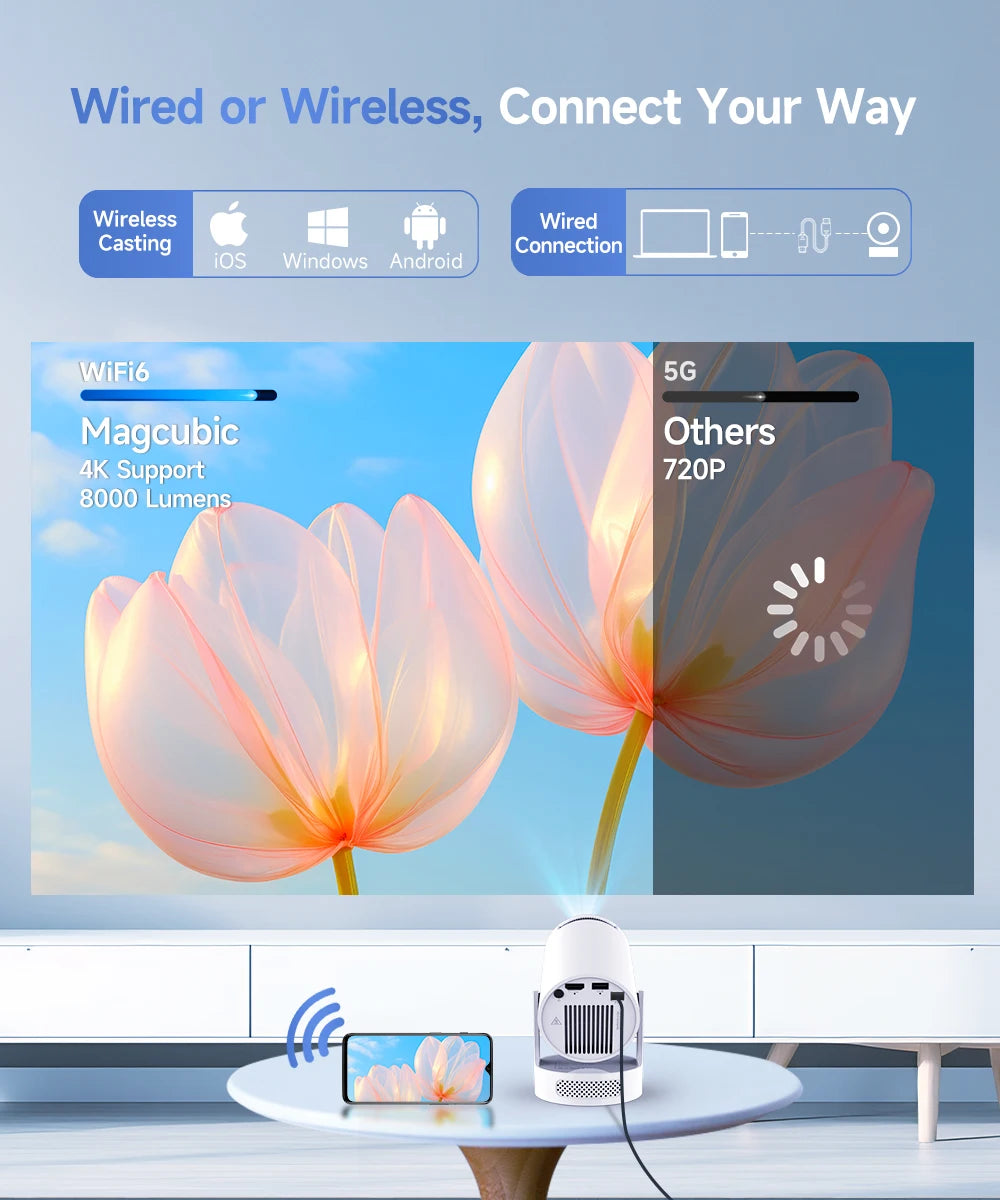 Magcubic HY300 Pro+ - Projetor portátil